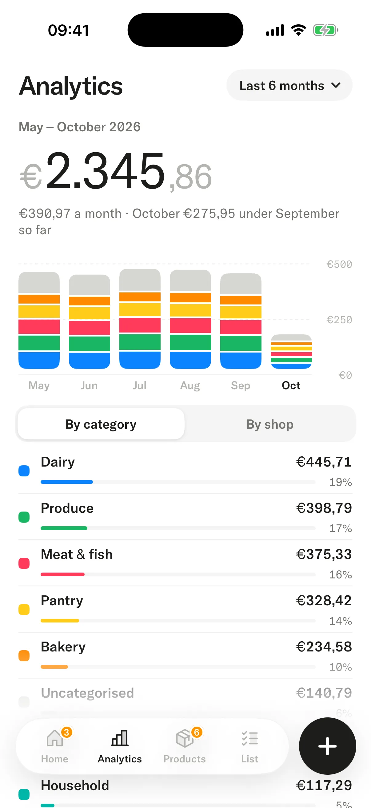 Analytics screen in the app: spending by month, shop and category