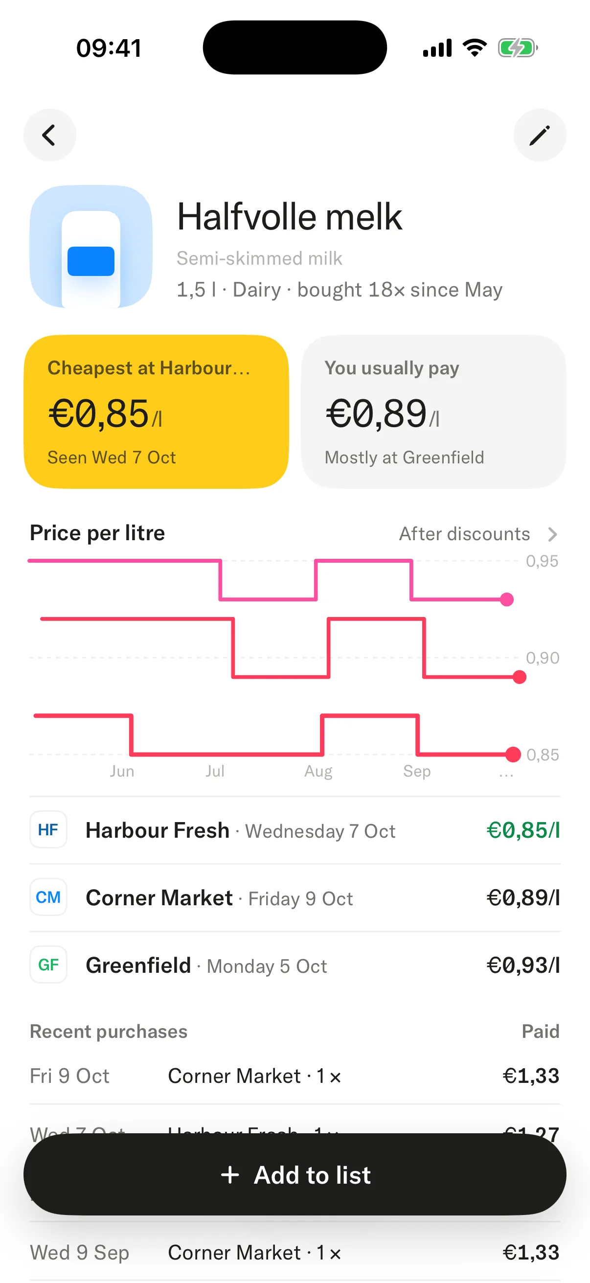 Product screen in the app: the price per litre at each shop over time